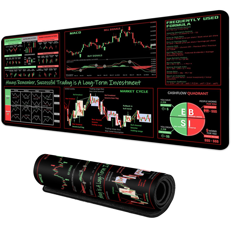 EXCO Stock Market Trader 마우스 패 - Rubber Mat Desk 리뷰 및 가격